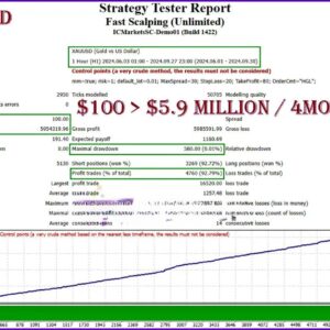 Fast Scalping EA MT4 backtest