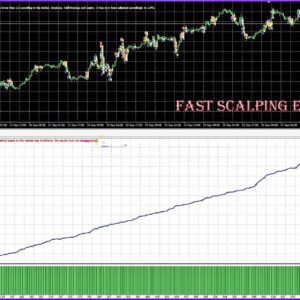 Fast Scalping EA MT4 backtest good profit