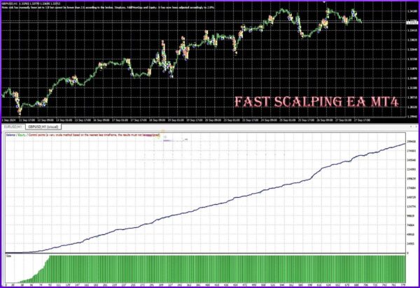 Fast Scalping EA MT4 backtest good profit