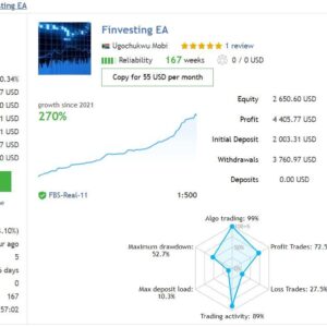 Finvesting EA MT4 live results