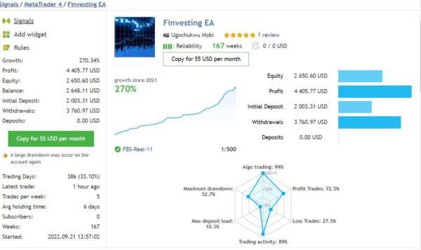 Finvesting EA MT4 live results