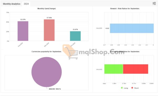 Forex-King-Ea-Myfxbook 2