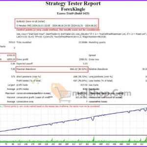 Forex-Kingle-EA-Backtest