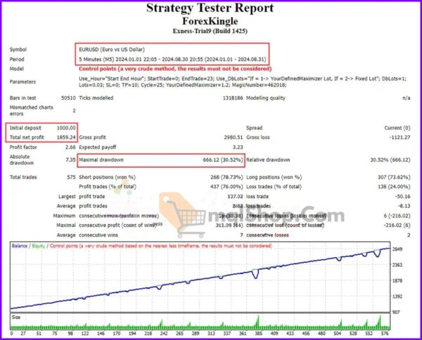 Forex-Kingle-EA-Backtest