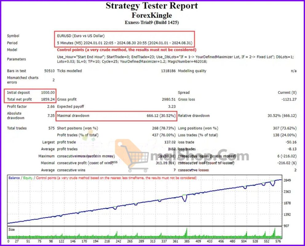 Forex-Kingle-EA-Backtest