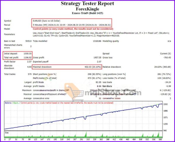 Forex-Kingle-EA-Backtests