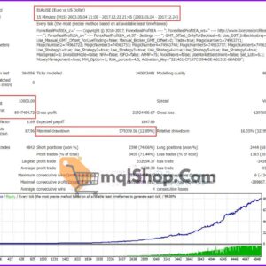 Forex-Real-Profit-EA-Backtest