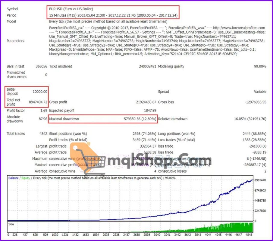 Forex-Real-Profit-EA-Backtest