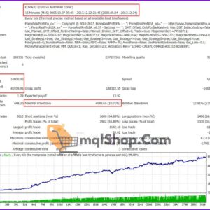 Forex-Real-Profit-EA-Backtests