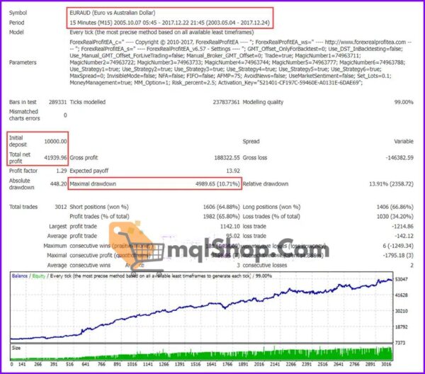 Forex-Real-Profit-EA-Backtests