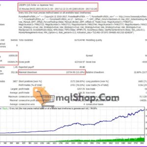 Forex-Real-Profit-EA-MT4-Backtest