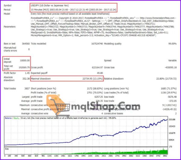 Forex-Real-Profit-EA-MT4-Backtest