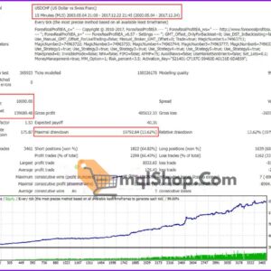 Forex-Real-Profit-MT4-Backtest