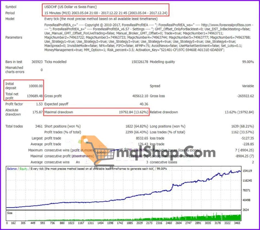 Forex-Real-Profit-MT4-Backtest