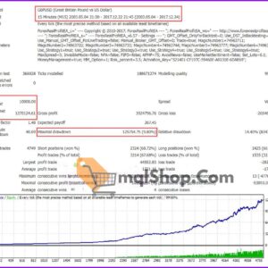 Forex-Real-Profit-MT4-Backtests