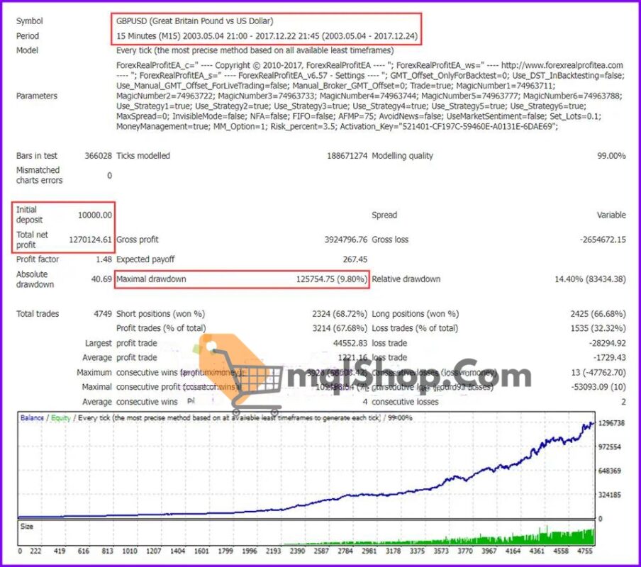 Forex-Real-Profit-MT4-Backtests