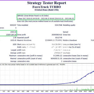 Forex-Truck-Turbo-EA-backtests