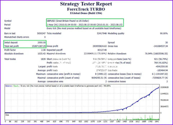 Forex-Truck-Turbo-EA-backtests