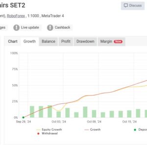 Gold Buster EA MT4 live results