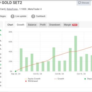 Gold Buster EA MT4 live results