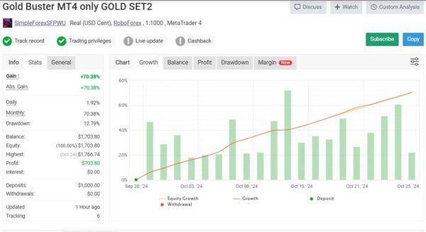 Gold Buster EA MT4 live results