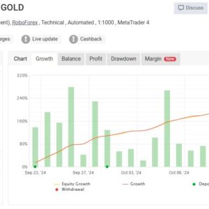 Gold Buster EA MT4 live results