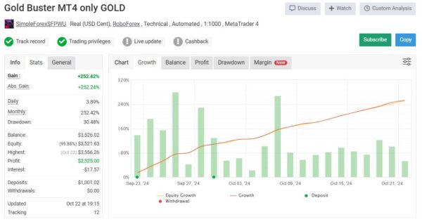 Gold Buster EA MT4 live results