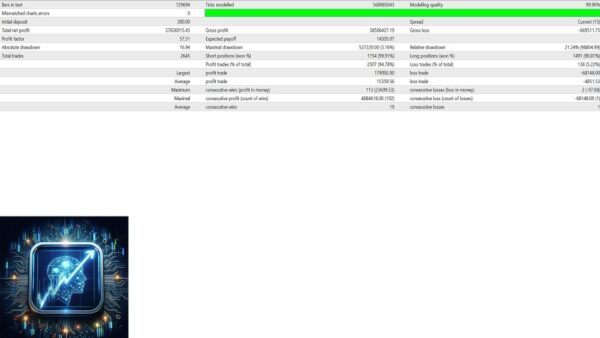 Gold Trading AI EA MT4 backtest