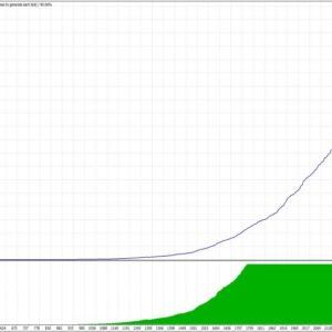 Gold Trading AI EA MT4 backtest