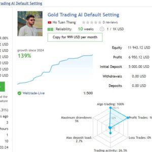 Gold Trading AI EA MT4 results