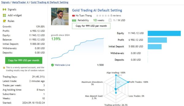 Gold Trading AI EA MT4 results