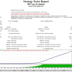 HFT Pro Evolution MT4