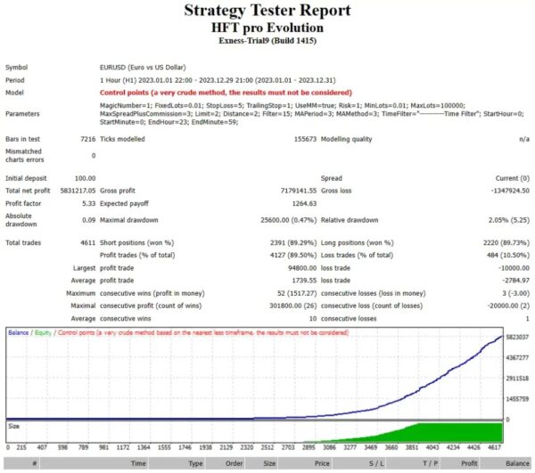 HFT-Pro-Evolution-MT4-backtest