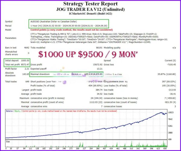 Jog Trader EA MT4 backtest 2