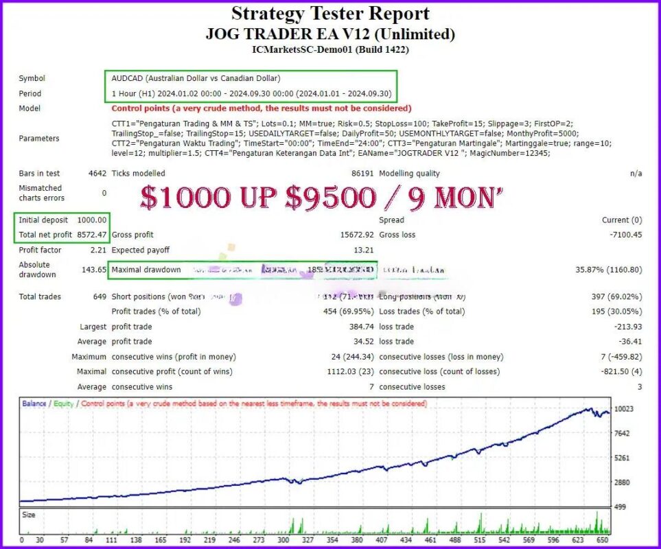 Jog Trader EA MT4 backtest 2