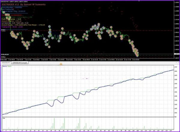 Jog Trader EA MT4 backtest 3