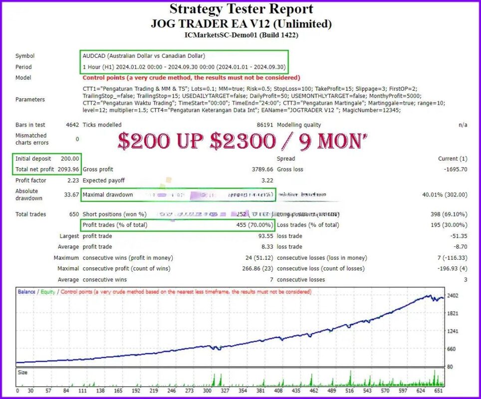 Jog Trader EA MT4 backtest