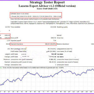 Lazarus-EA-Backtest