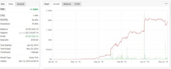 Lazarus-EA-real trading