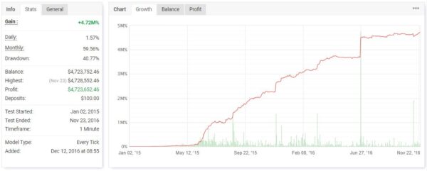 Lazarus-EA-real trading