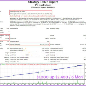 PS-Gold-Miner-Backtest