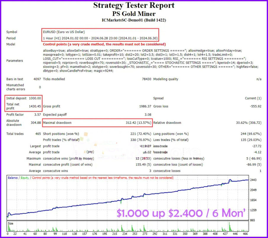 PS-Gold-Miner-Backtest