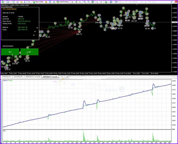 PS-Gold-Miner-MT4-Backtest