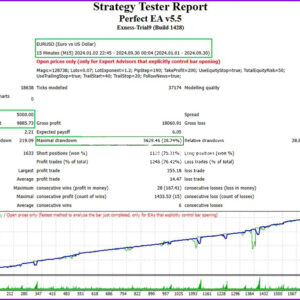 Perfect-EA-Backtest