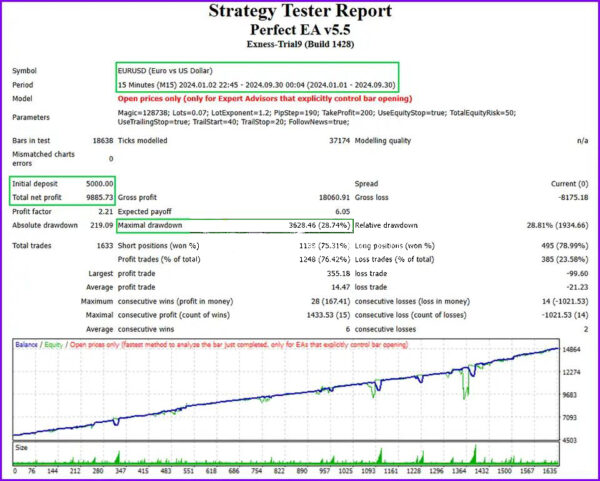 Perfect-EA-Backtest