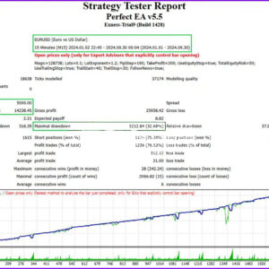 Perfect-EA-Backtests