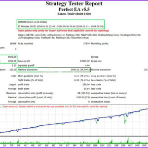 Perfect-EA-MT4-Backtest