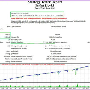 Perfect-EA-MT4-Backtests