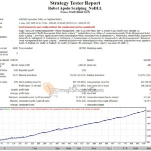 ROBOT APOLO SCALPING EA MT4