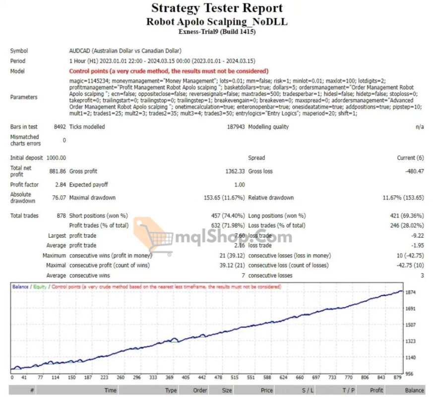 ROBOT APOLO SCALPING EA MT4